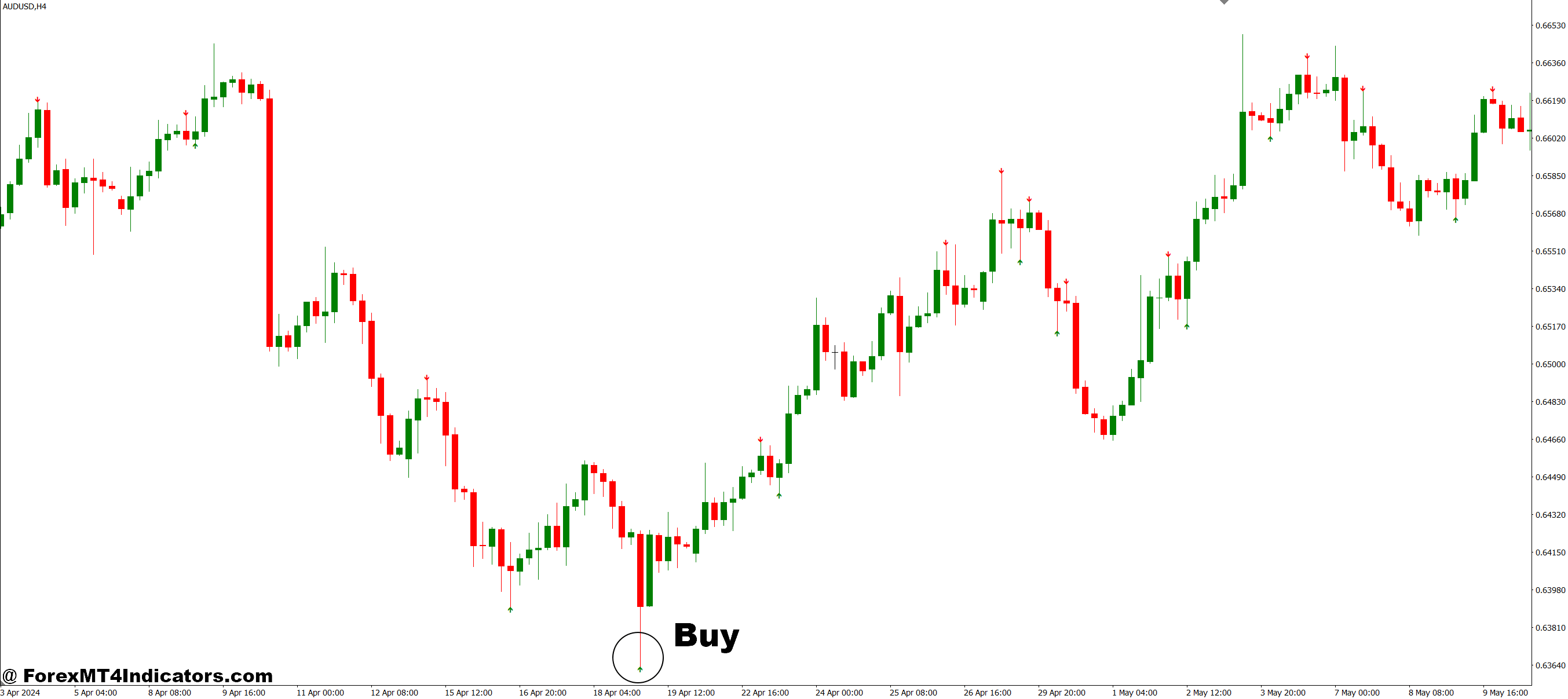 Non Repainting Arrow Indicator MT4 4 How to Trade with Non Repainting Arrow Indicator MT4 - Buy Entry