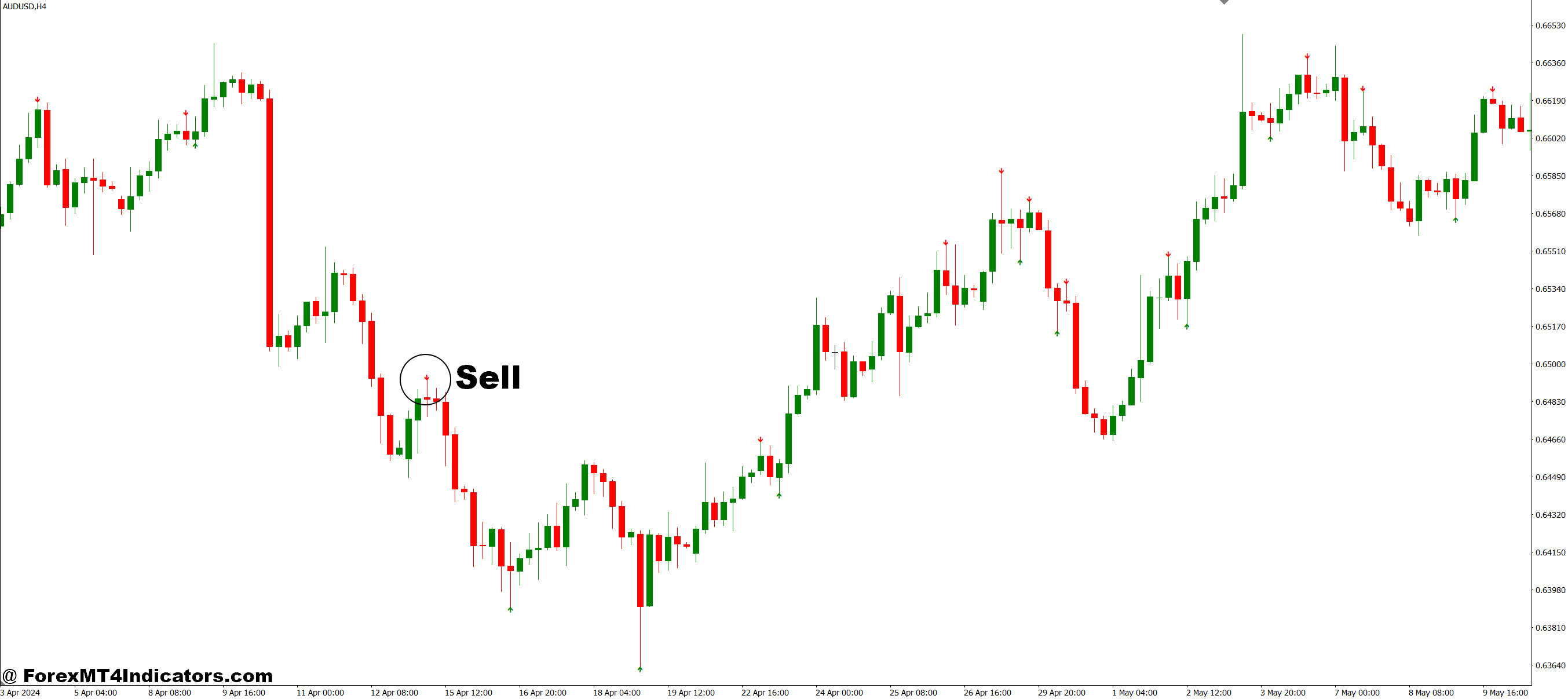 Non Repainting Arrow Indicator MT4 5 How to Trade with Non Repainting Arrow Indicator MT4 - Sell Entry