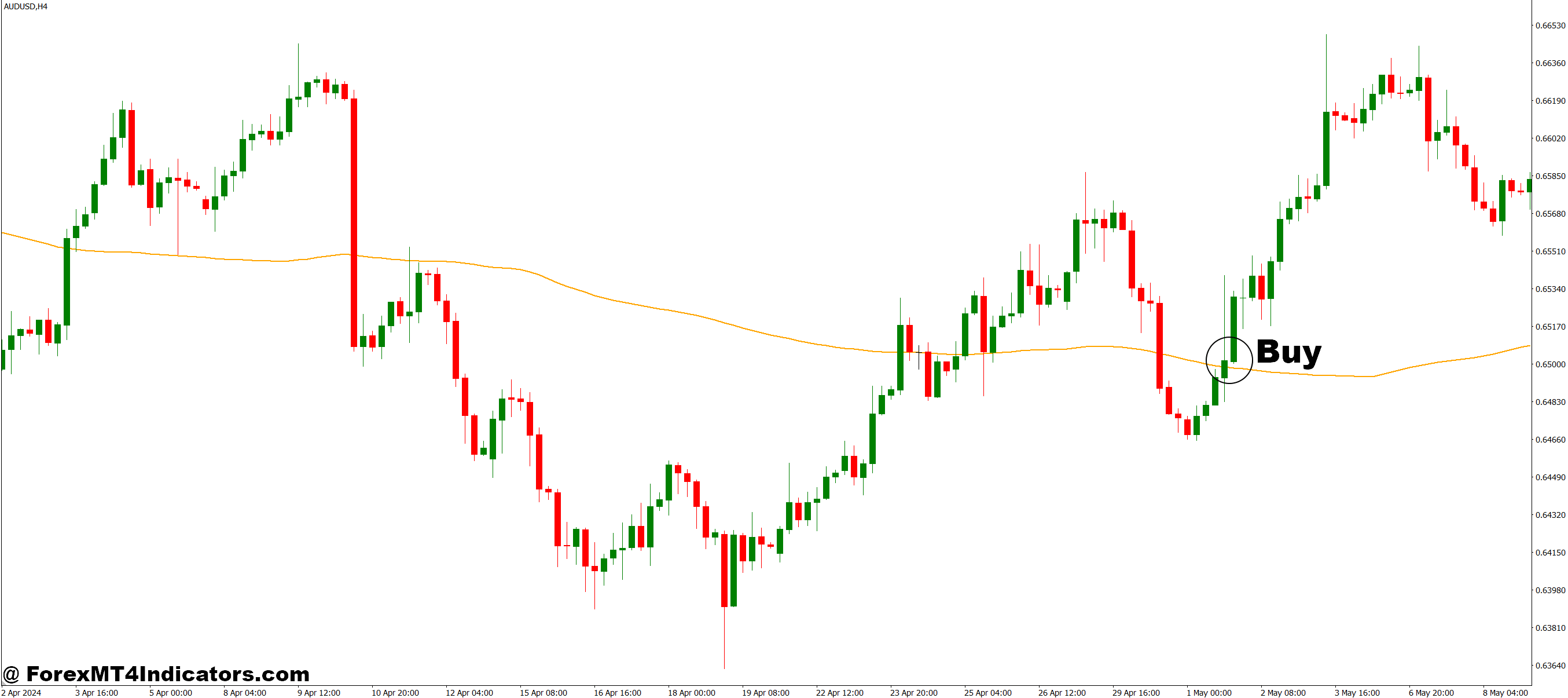 Pi Cycle Top MT4 Indicator 2 How to Trade with Pi Cycle Top MT4 Indicator - Buy Entry