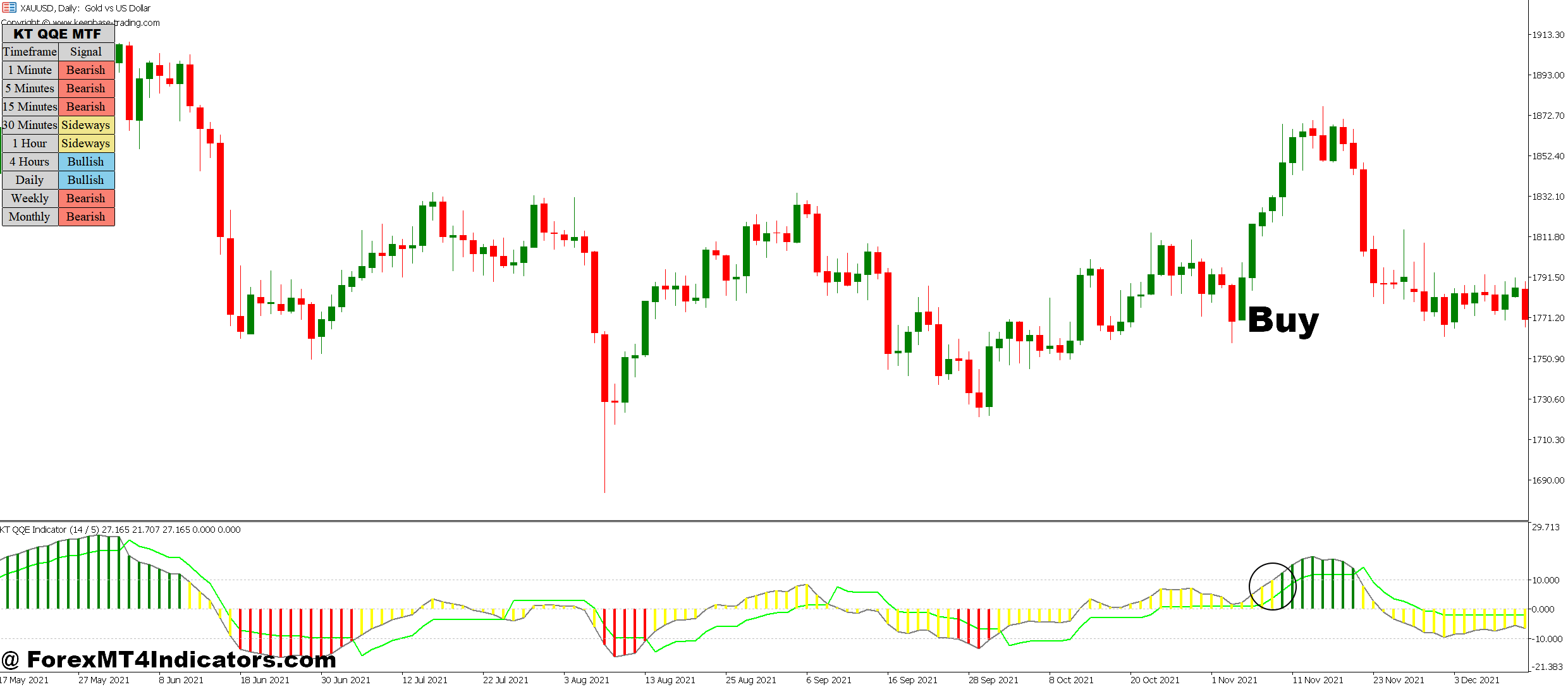 QQE Mod MT5 Indicator 4 How to Trade with QQE Mod MT5 Indicator - Buy Entry