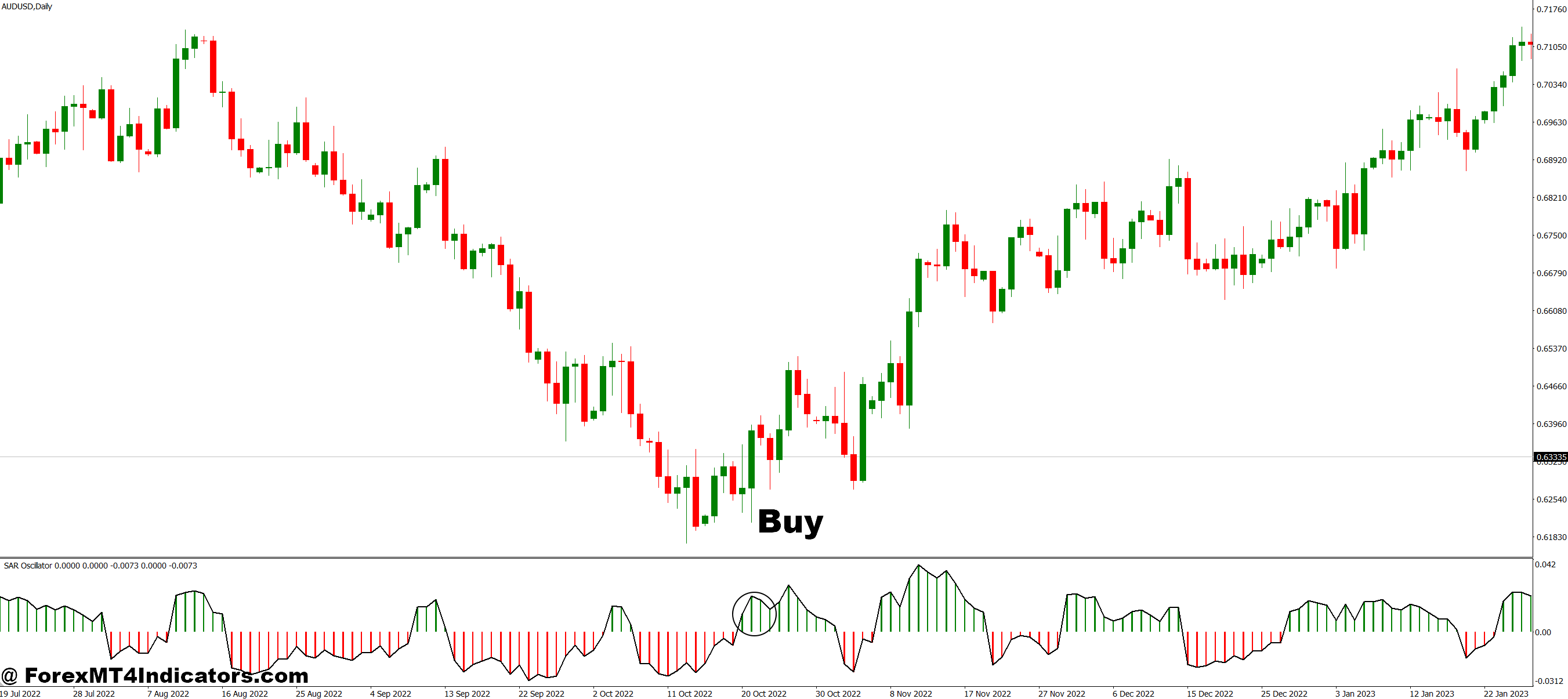 SAR Oscillator MT4 Indicator 2 How to Trade with SAR Oscillator MT4 Indicator - Buy Entry