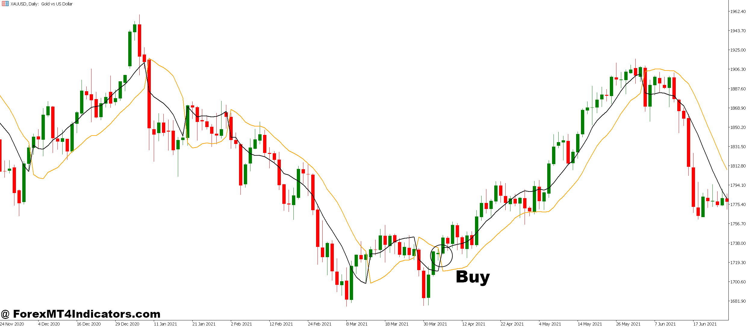 SSL Hybrid MT5 Indicator 3 How to Trade with SSL Hybrid MT5 Indicator - Buy Entry