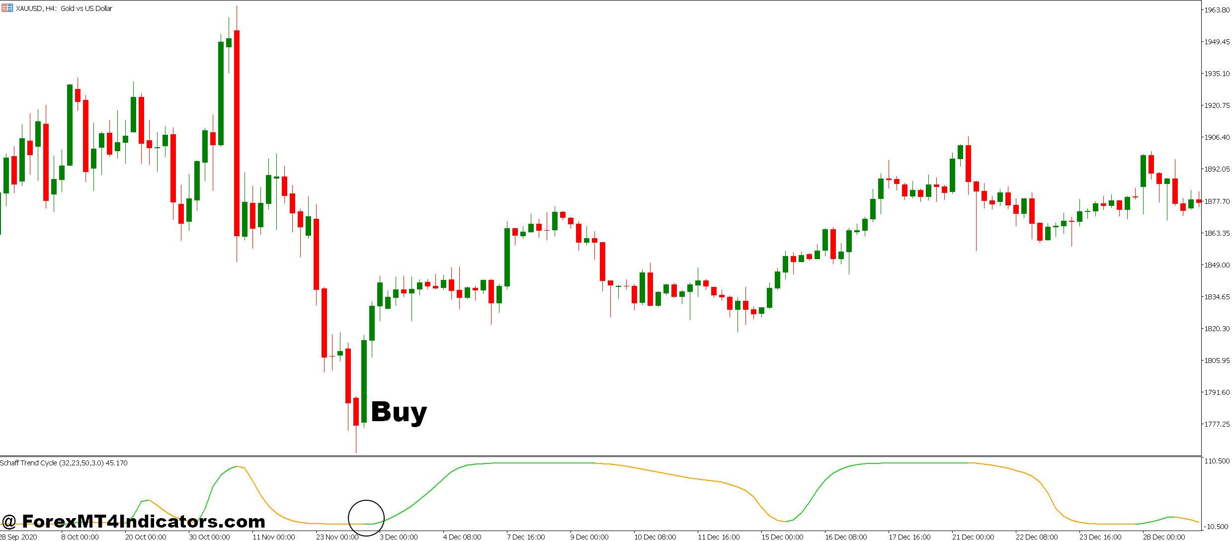 STC MT5 Indicator 4 How to Trade with STC MT5 Indicator - Buy Entry