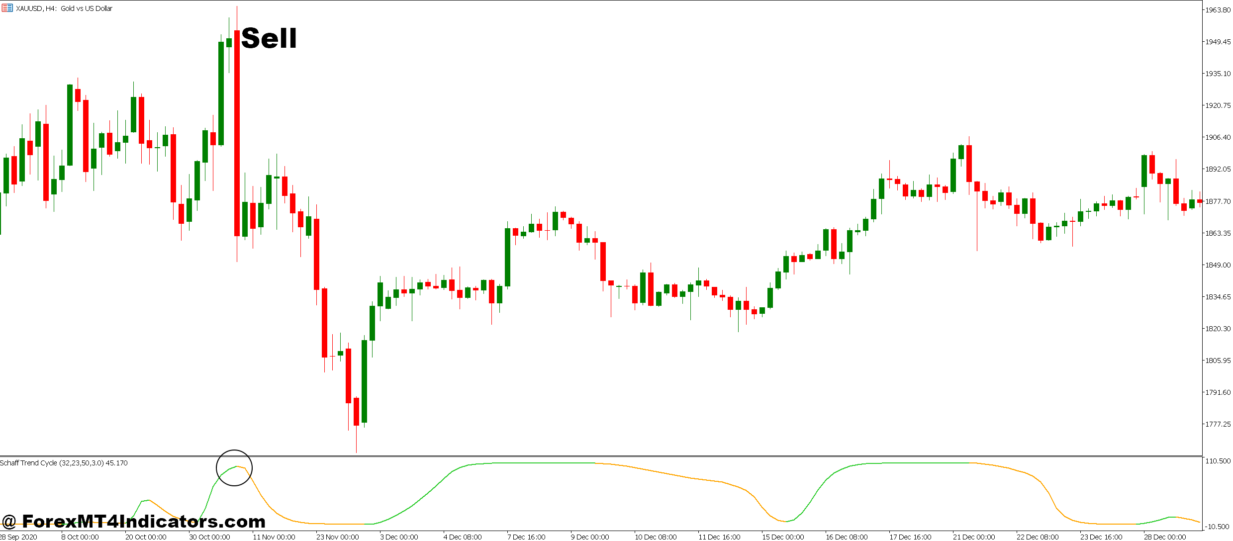 STC MT5 Indicator 5 How to Trade with STC MT5 Indicator - Sell Entry