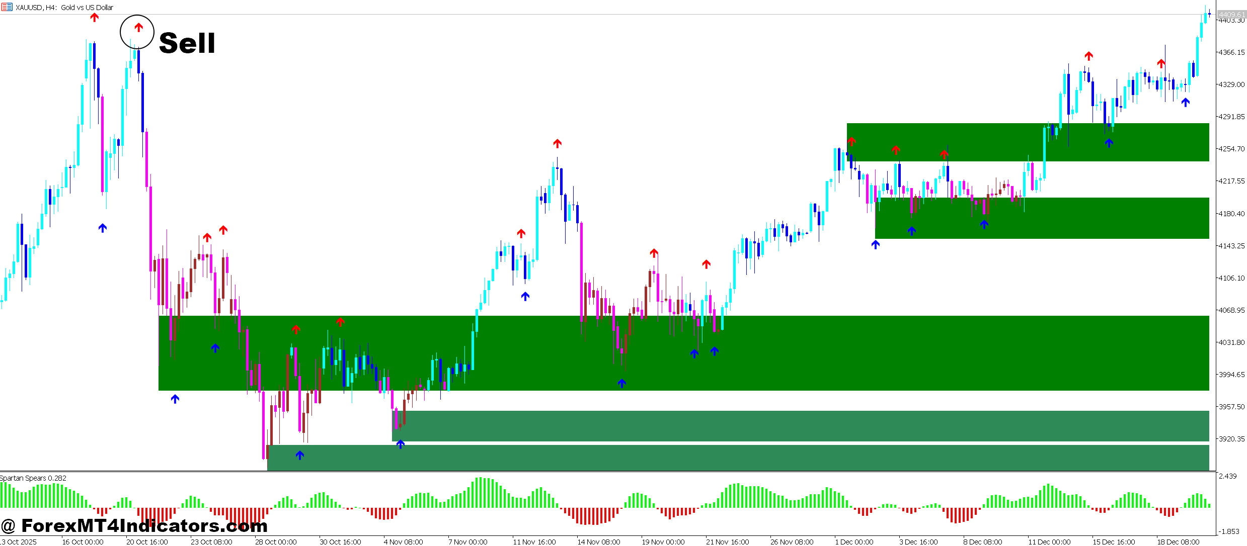 Spike Detector MT5 Indicator 5 How to Trade with Spike Detector MT5 Indicator - Sell Entry