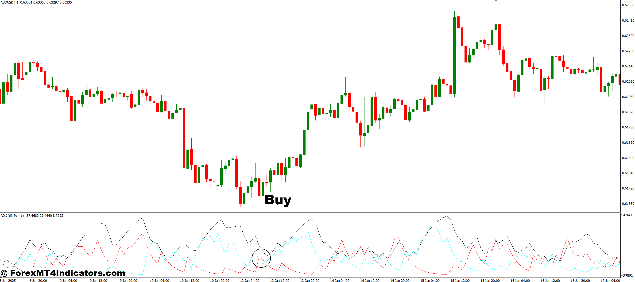 How to Trade with Standard ADX MT4 Indicator - Buy Entry
