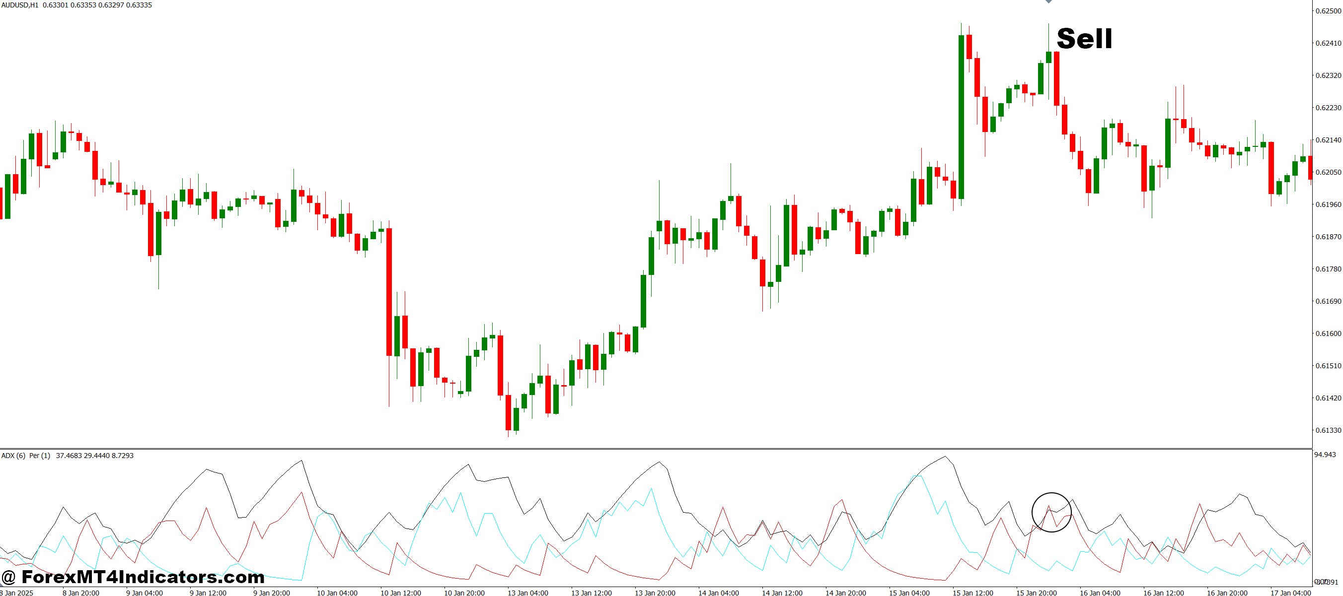 How to Trade with Standard ADX MT4 Indicator - Sell Entry