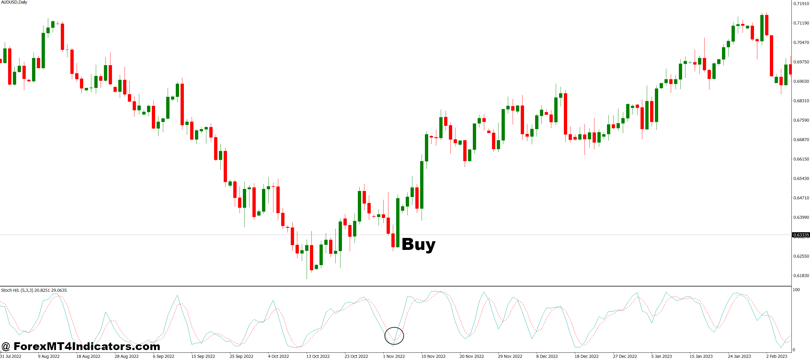 Stochastic with Noise Reduction MT4 Indicator 2 How to Trade with Stochastic with Noise Reduction MT4 Indicator - Buy Entry