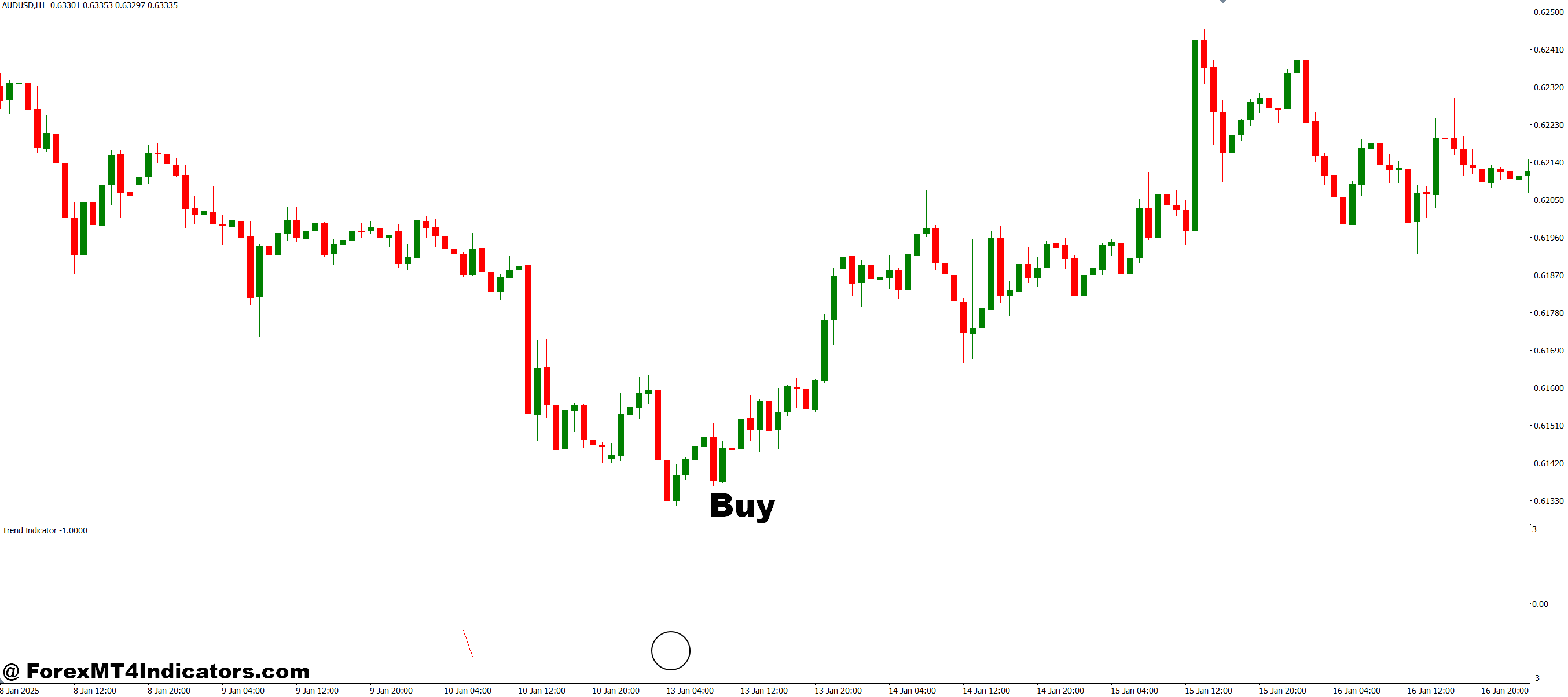 Trend MT4 Indicator 2 How to Trade with Trend MT4 Indicator - Buy Entry