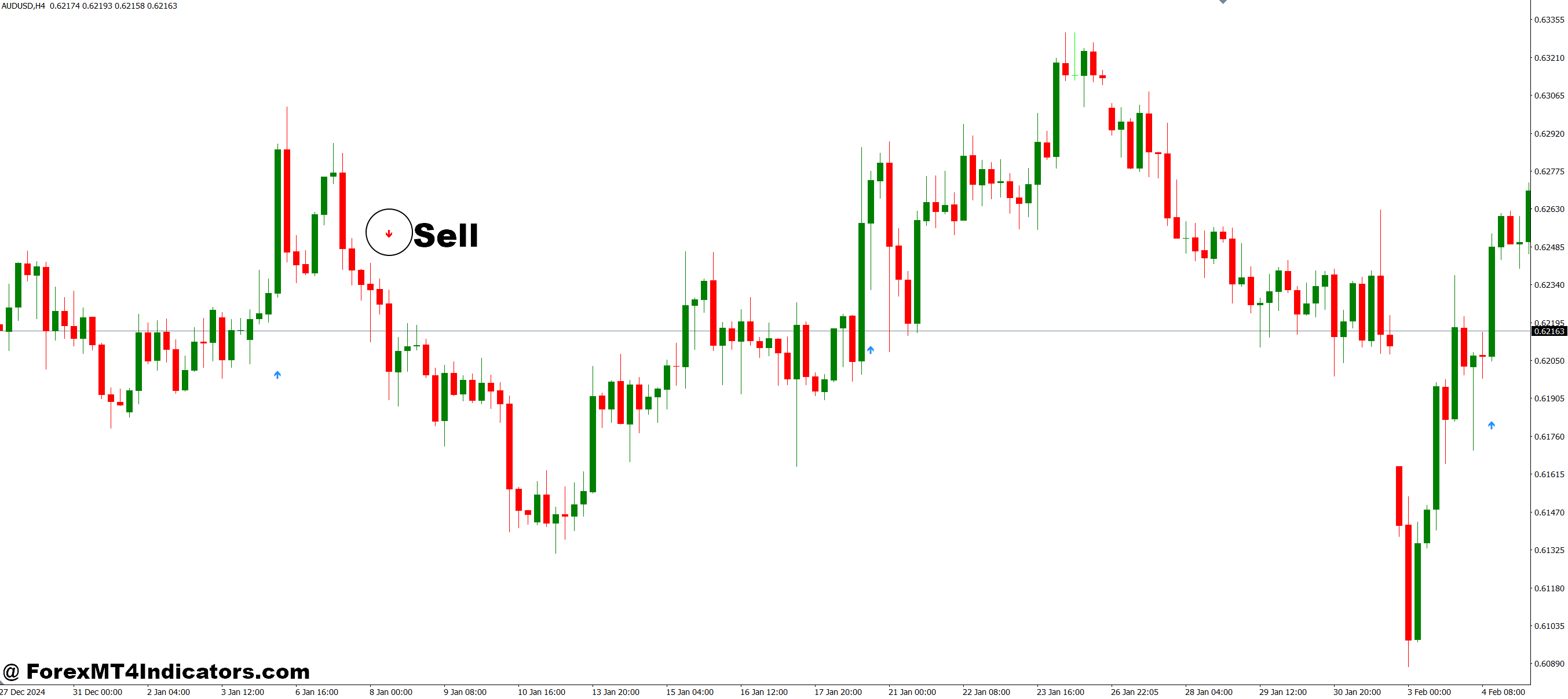 WPRSI Signal MT4 Indicator 3 How to Trade with WPRSI Signal MT4 Indicator - Sell Entry