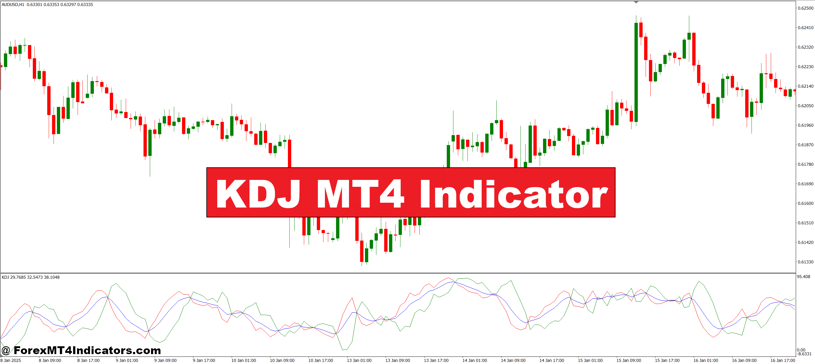 KDJ MT4 Indicator