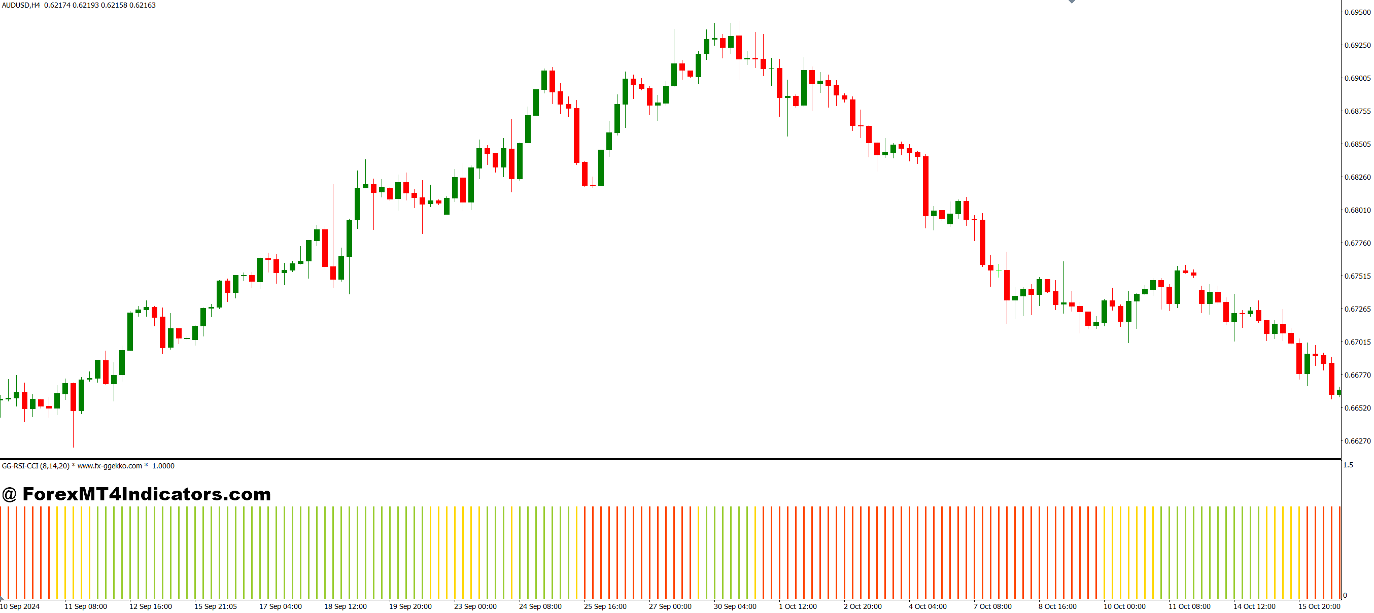 GG RSI CCI MT4 Indicator 1 Key Features and Benefits