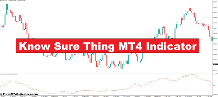 Know Sure Thing MT4 Indicator Know Sure Thing MT4 Indicator