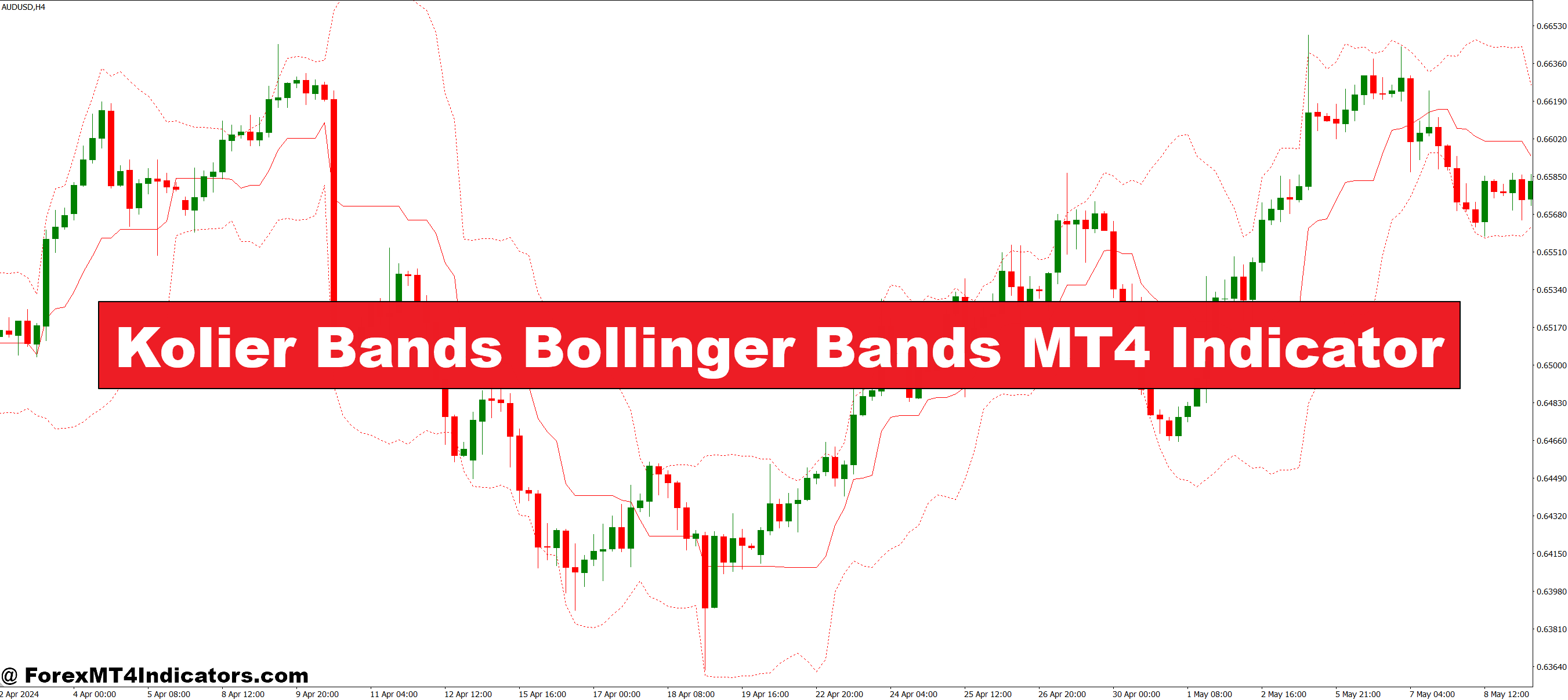 Kolier Bands Bollinger Bands MT4 Indicator