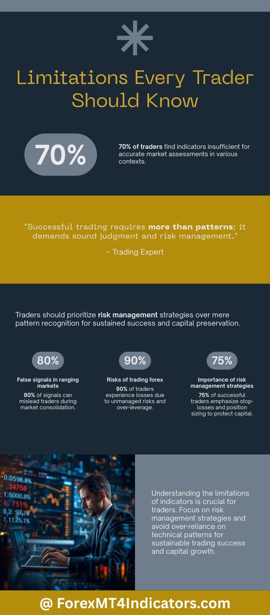 Engulfing Candle MT5 Indicator 3 Limitations Every Trader Should Know