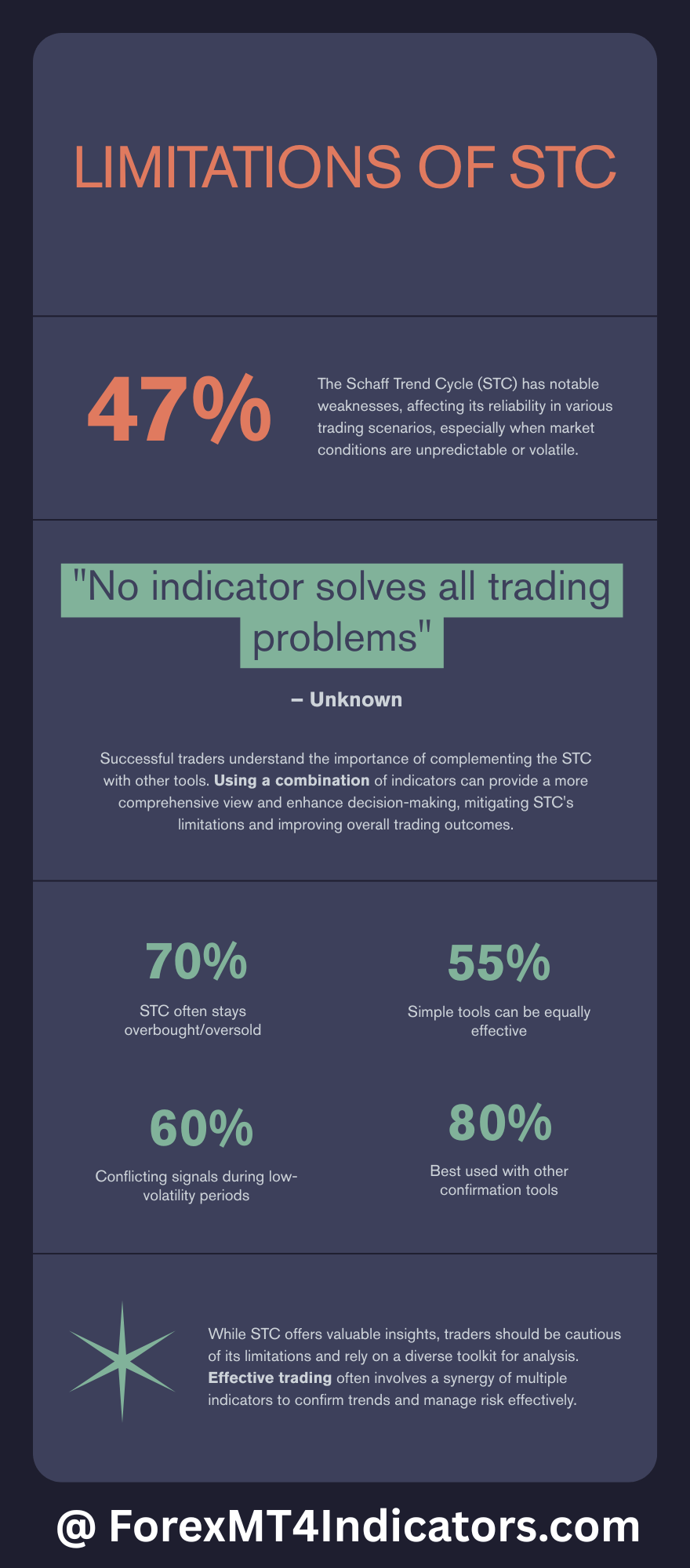STC MT5 Indicator 3 Limitations and Realistic Expectations