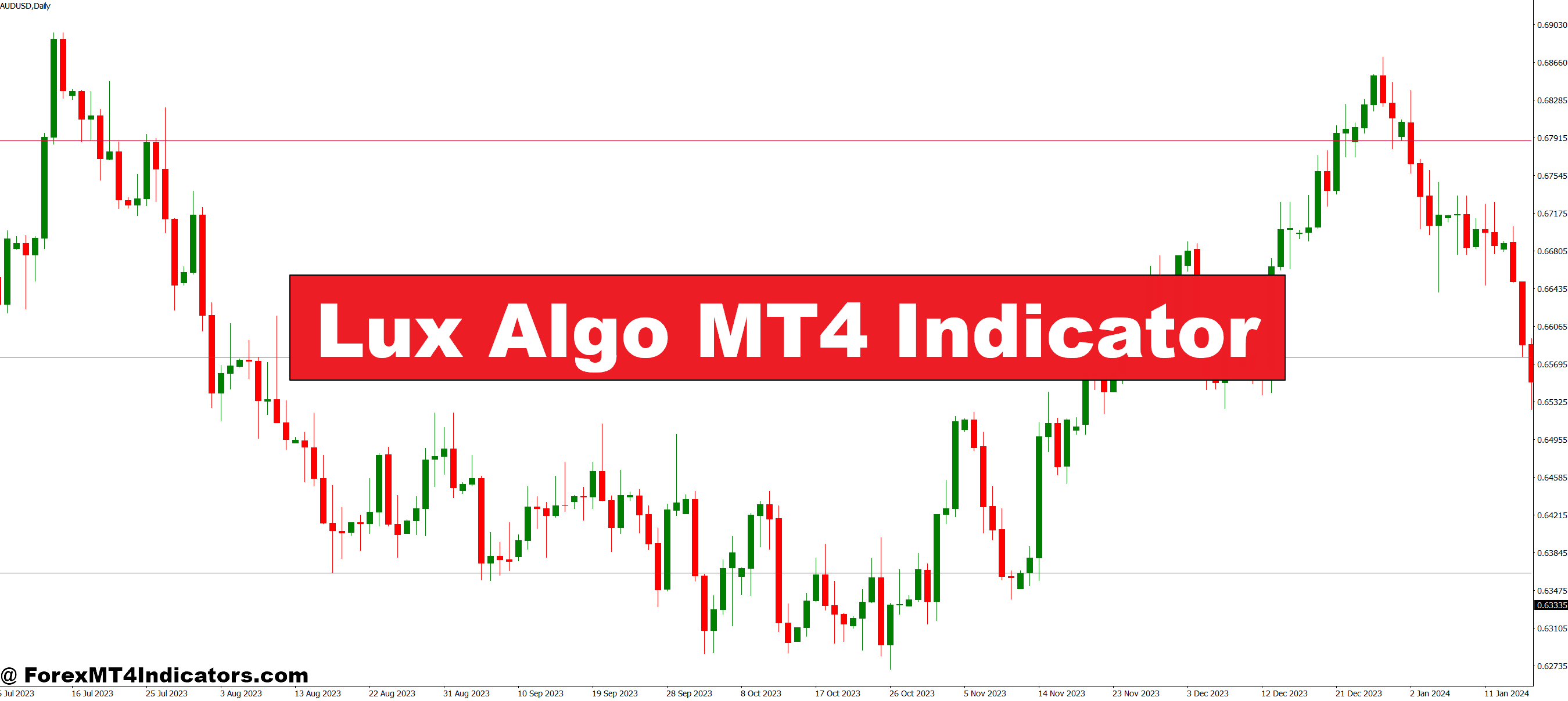 Lux Algo MT4 Indicator – ForexMT4Indicators.com