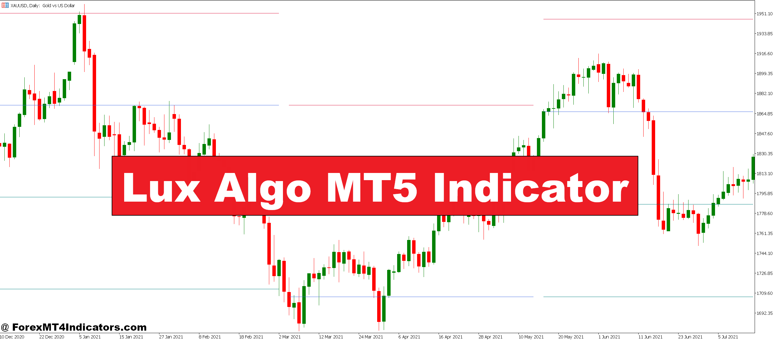 Lux Algo MT5 Indicator