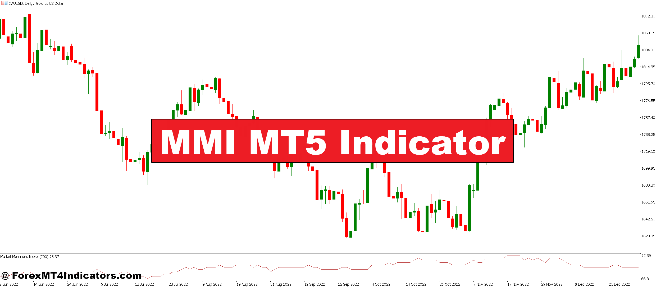 MMI MT5 Indicator
