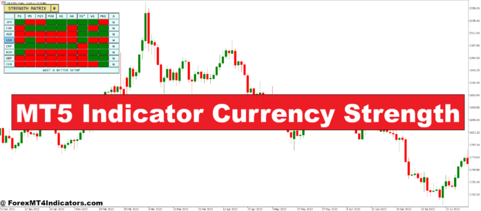 MT5 Indicator Currency Strength MT5 Indicator Currency Strength