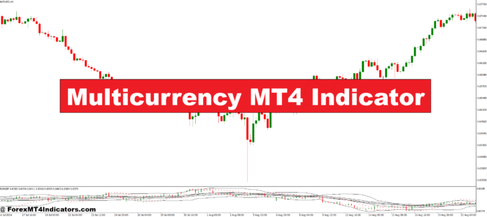 Multicurrency MT4 Indicator