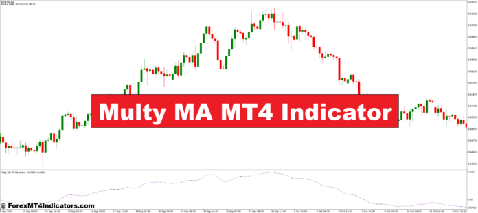 Multy MA MT4 Indicator Multy MA MT4 Indicator