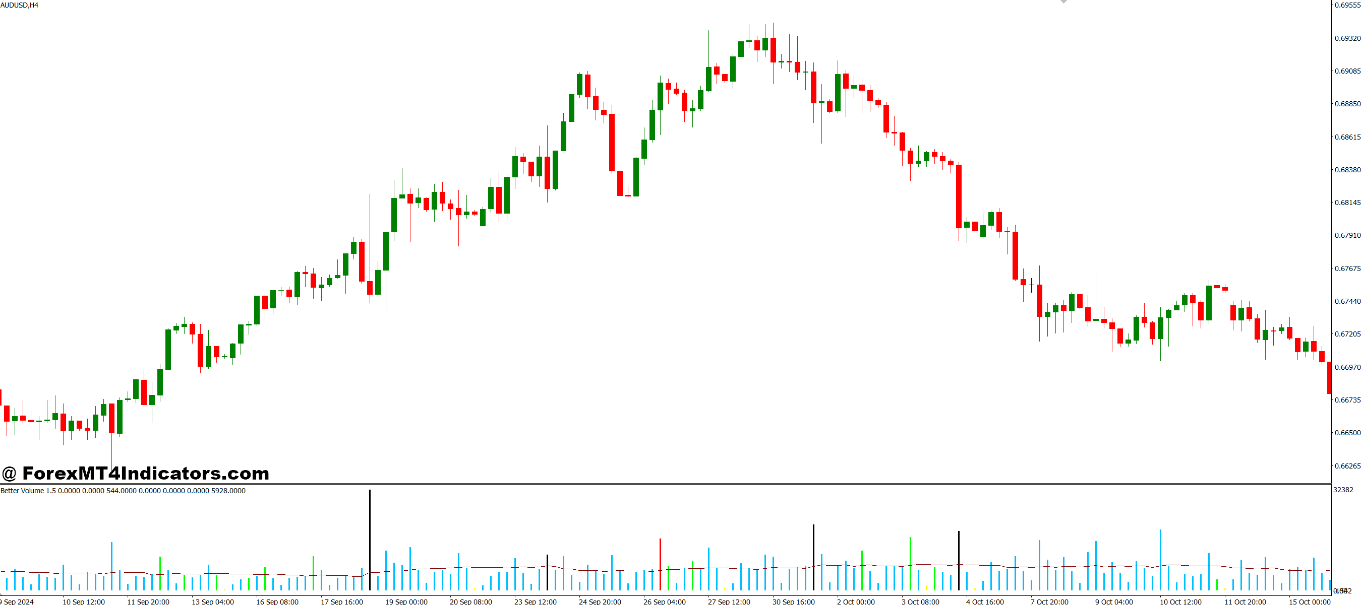 Best Volume MT4 Indicator 1 On-Balance Volume