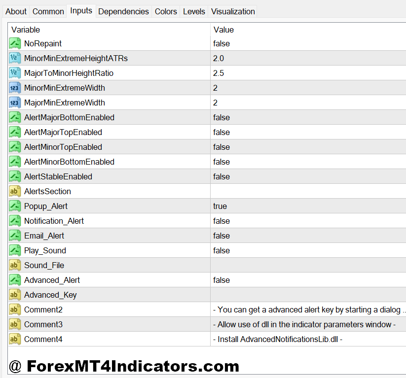 Spike Detector MT4 Indicator 2 Optimal Settings for Different Trading Styles