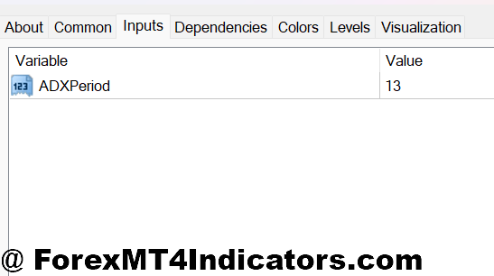 MT4 ADX Indicator 2 Optimizing ADX Settings for Different Trading Styles