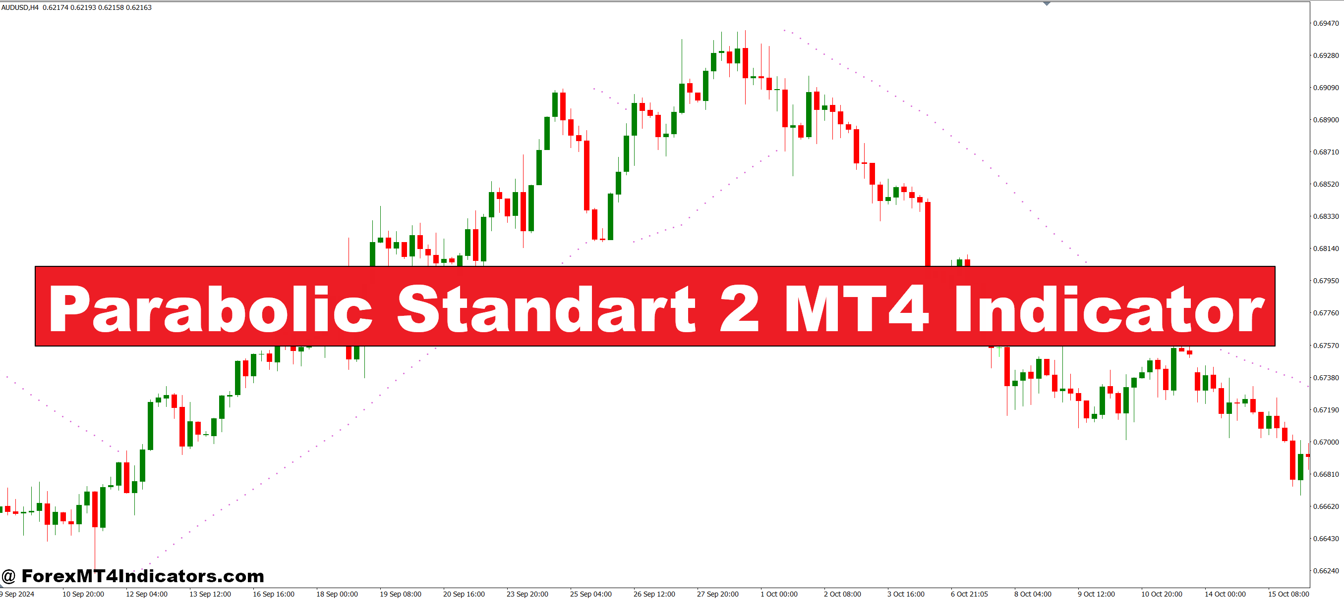 Parabolic Standart 2 MT4 Indicator