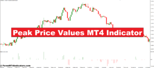 Peak Price Values MT4 Indicator