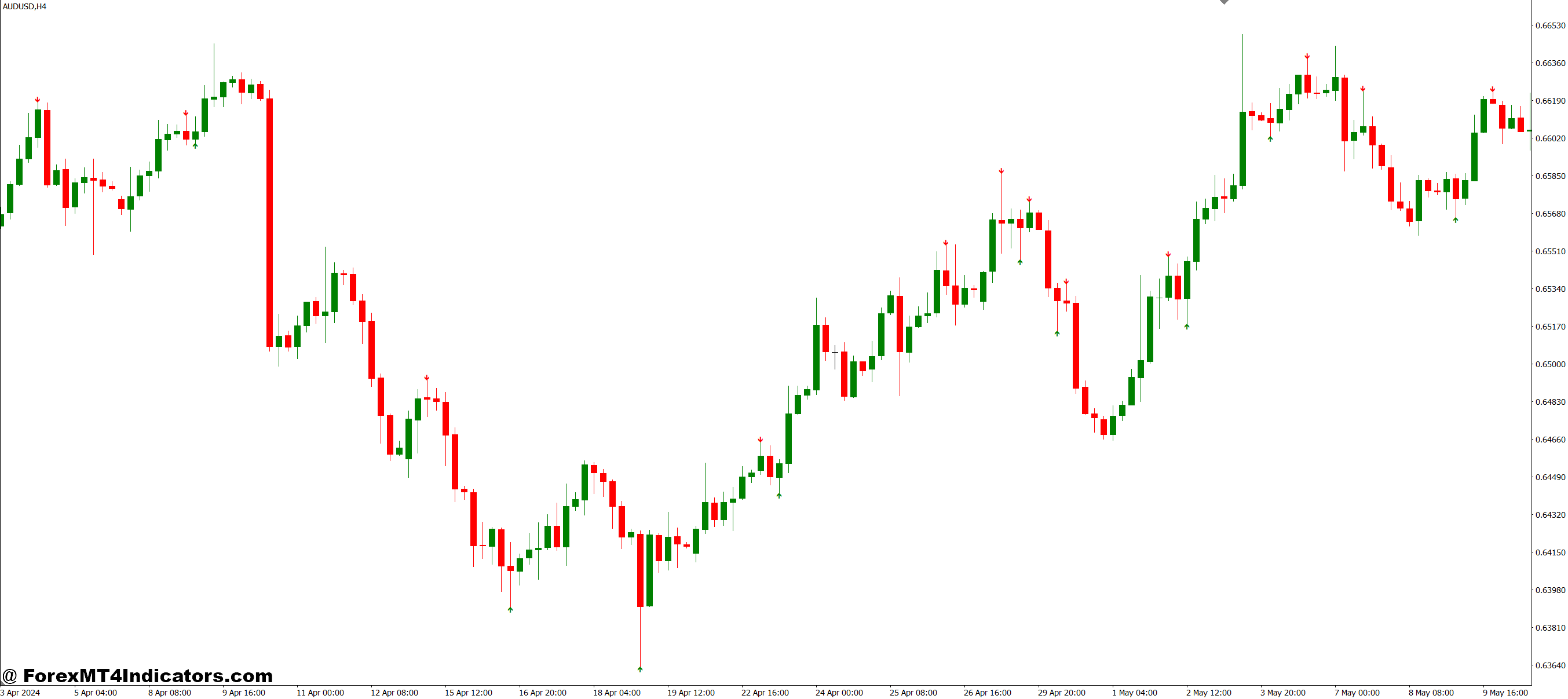 Non Repainting Arrow Indicator MT4 1 Practical Application Across Different Trading Styles