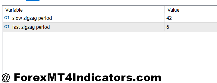 Best Reversal MT5 Indicator 2 Practical Application and Settings