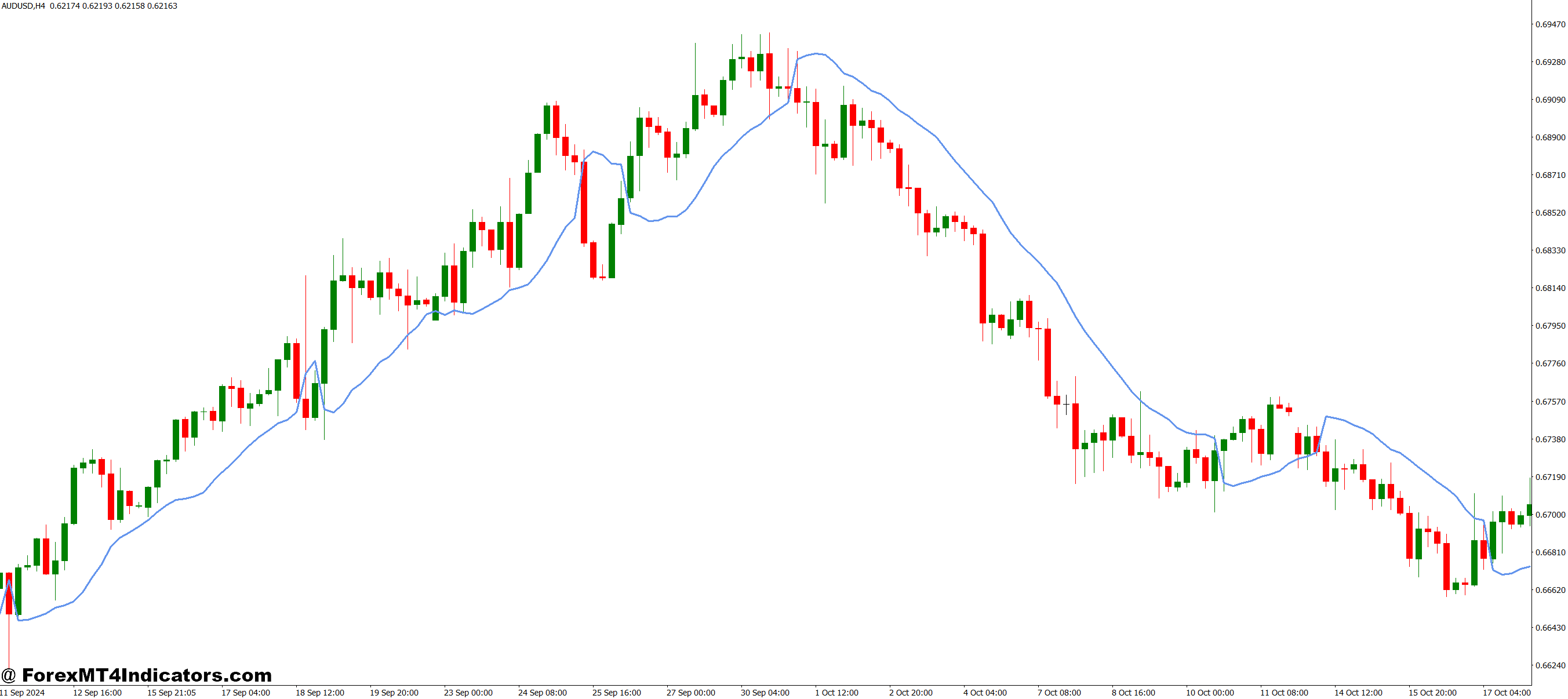 SSL Hybrid MT4 Indicator 1 Practical Application in Live Trading Scenarios