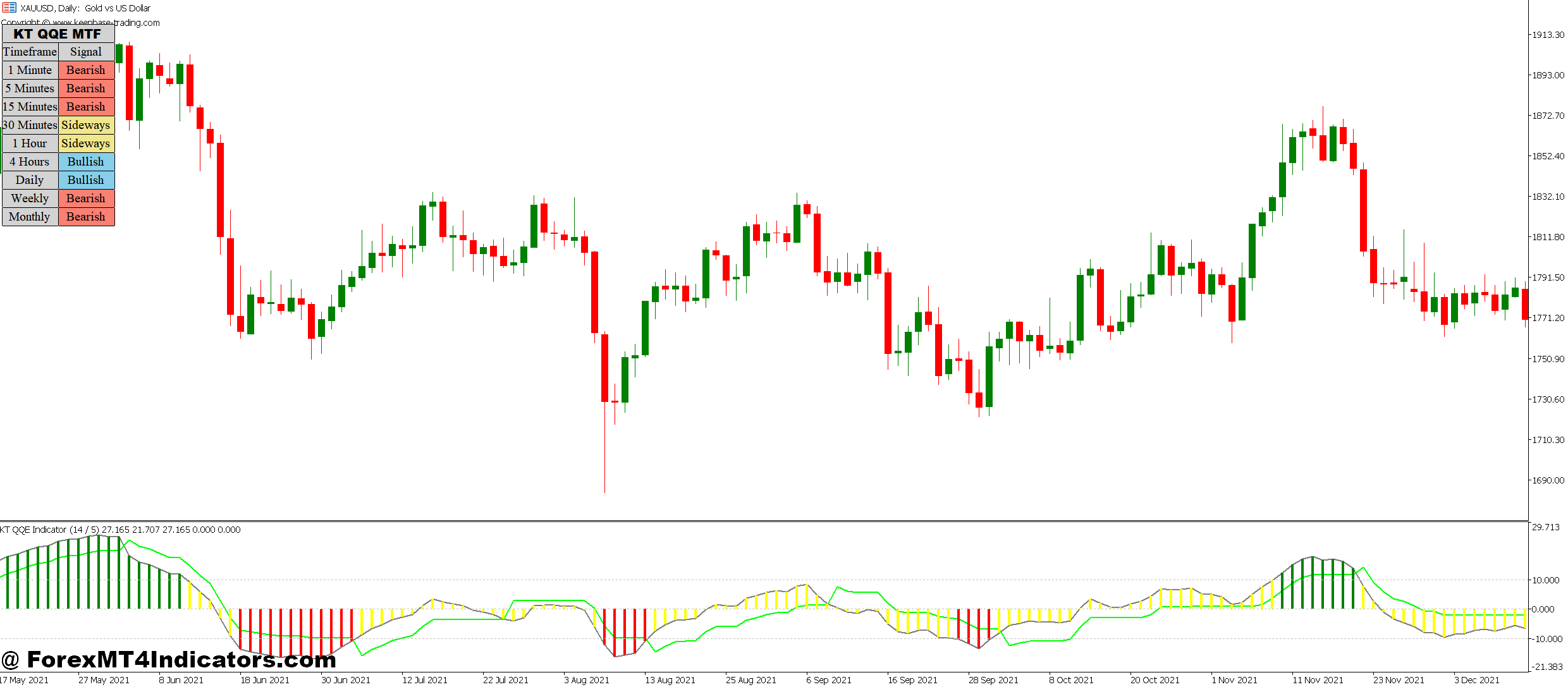 QQE Mod MT5 Indicator 1 Practical Application on the Charts