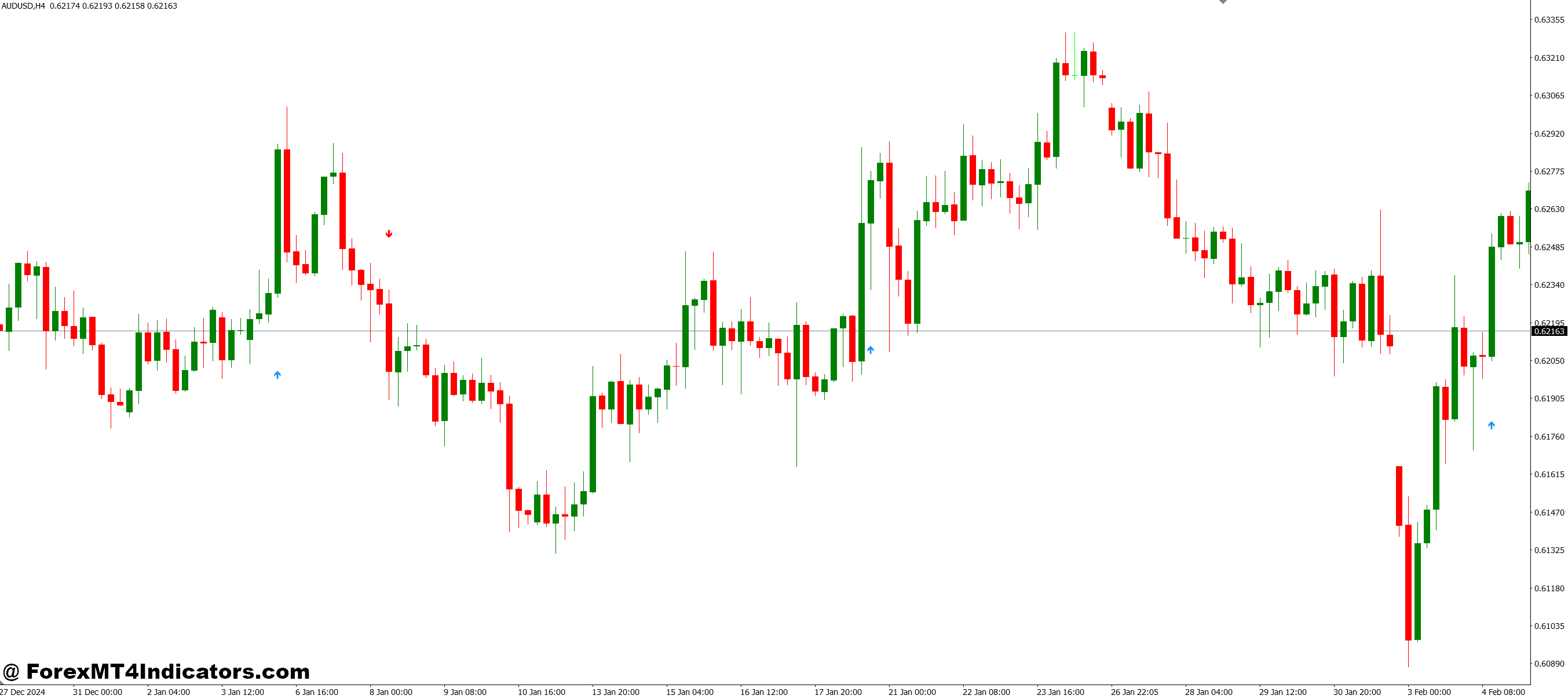 WPRSI Signal MT4 Indicator 1 Practical Tips for Using WPRSI Signals