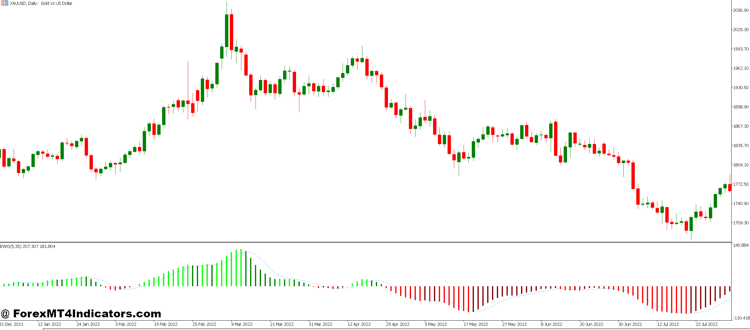 Elliot Wave Indicator MT5 1 Practical Trading Applications