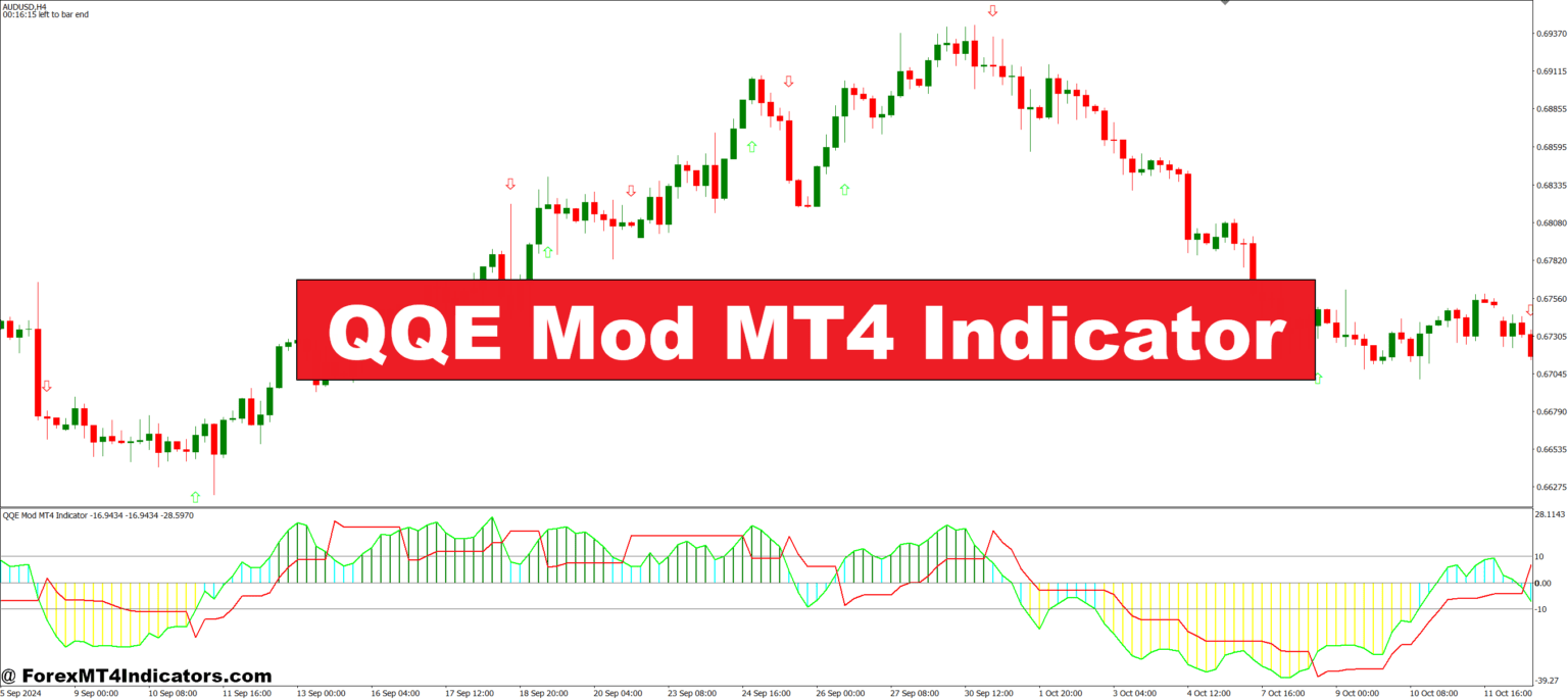 QQE Mod MT4 Indicator