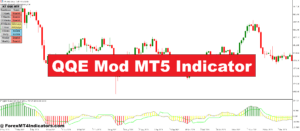 QQE Mod MT5 Indicator