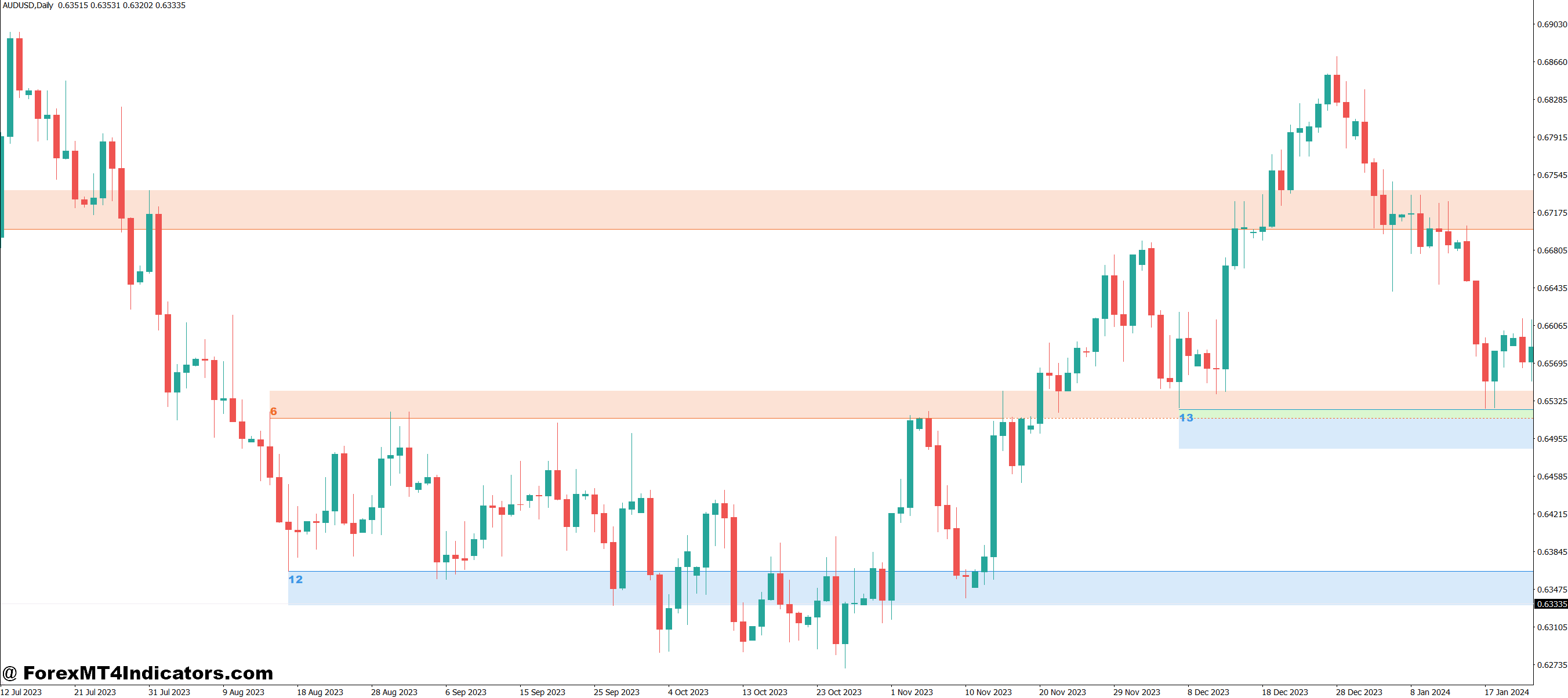 100 Accurate Forex MT4 Indicator 1 Real Results and Trader Experiences