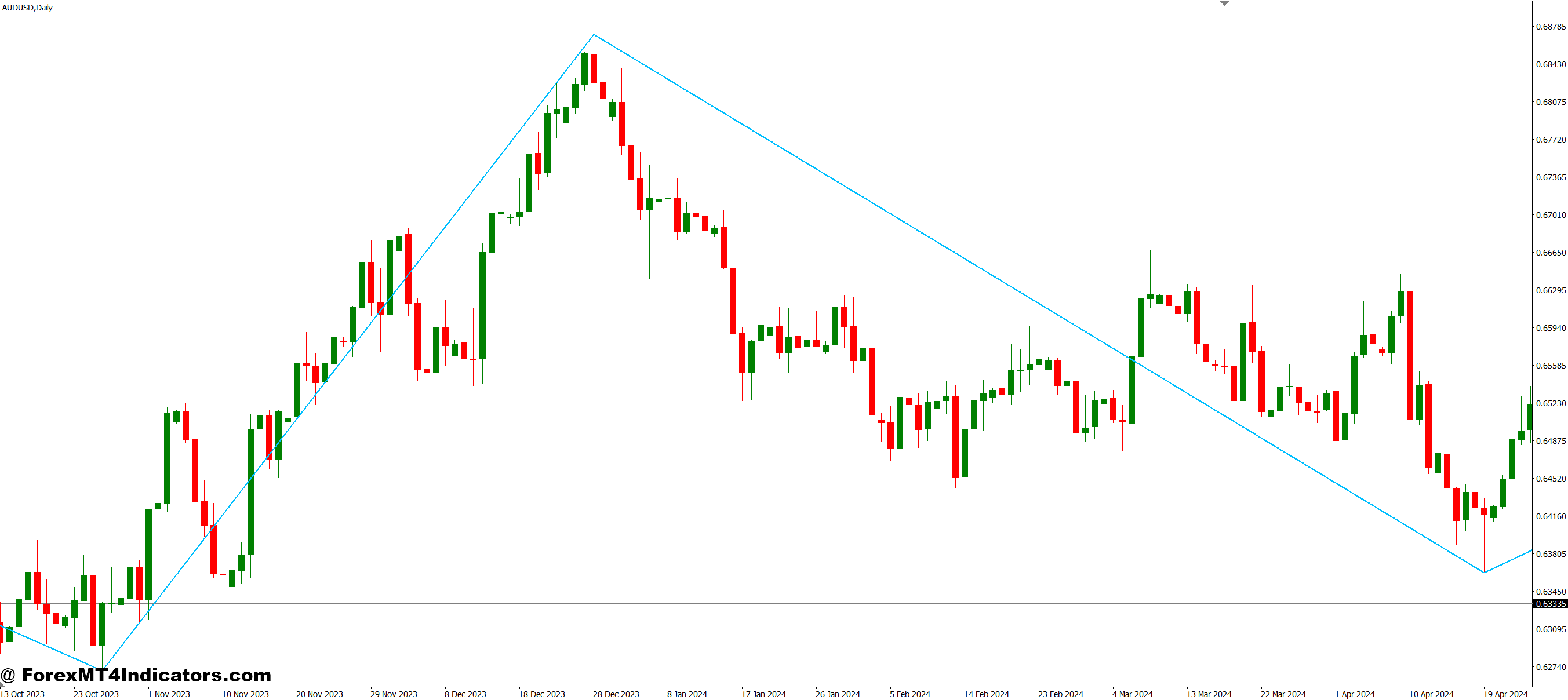 Real Trading Applications