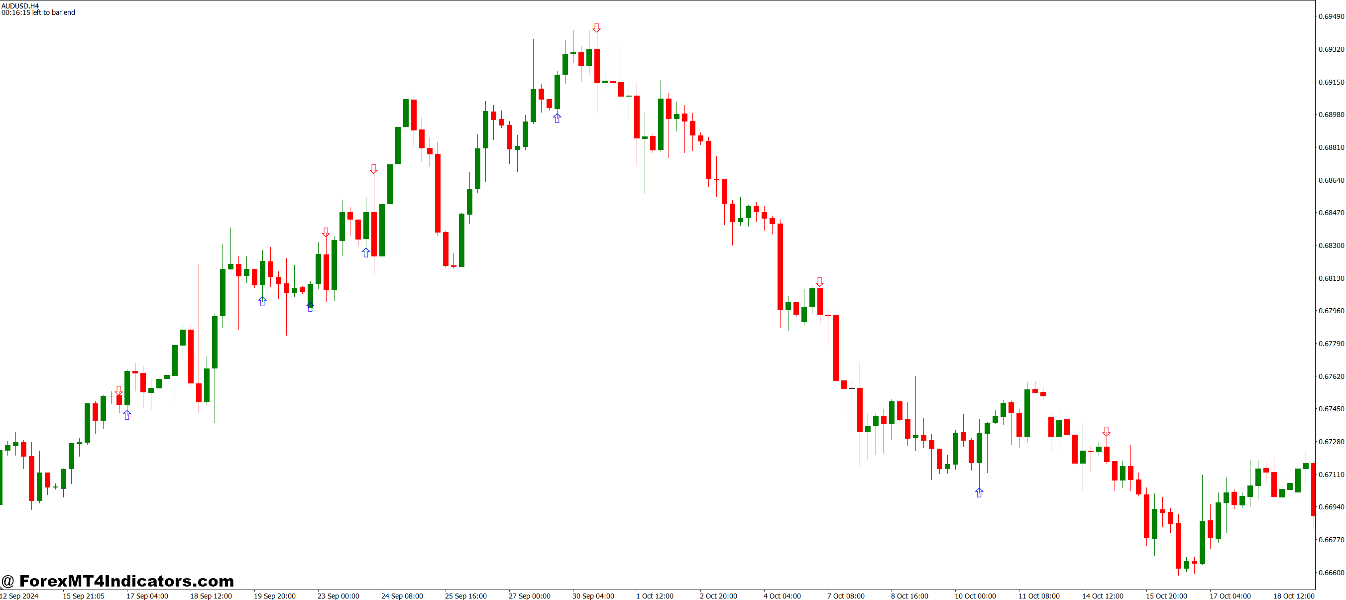 Engulfing Candle MT4 Indicator 1 Real Trading Applications That Actually Matter