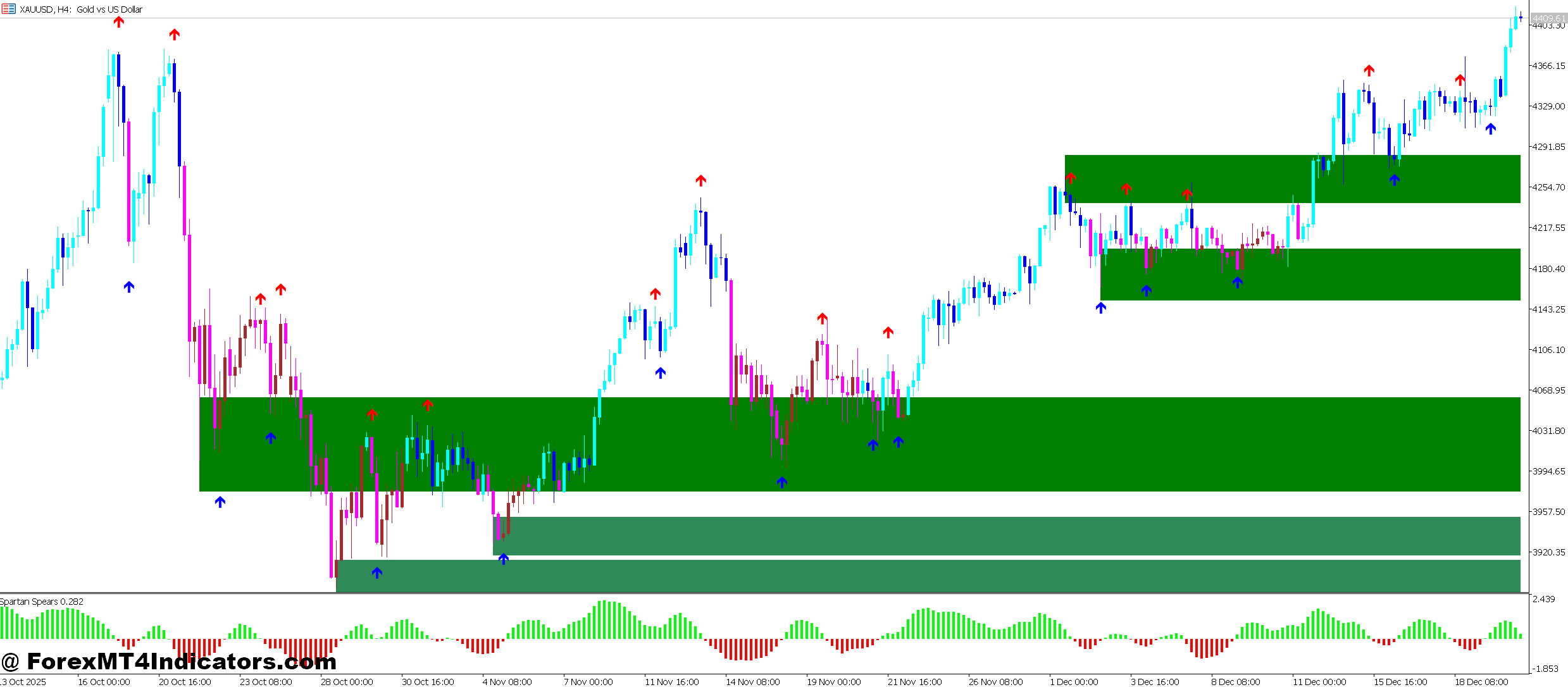 Spike Detector MT5 Indicator 1 Real Trading Applications and Scenarios