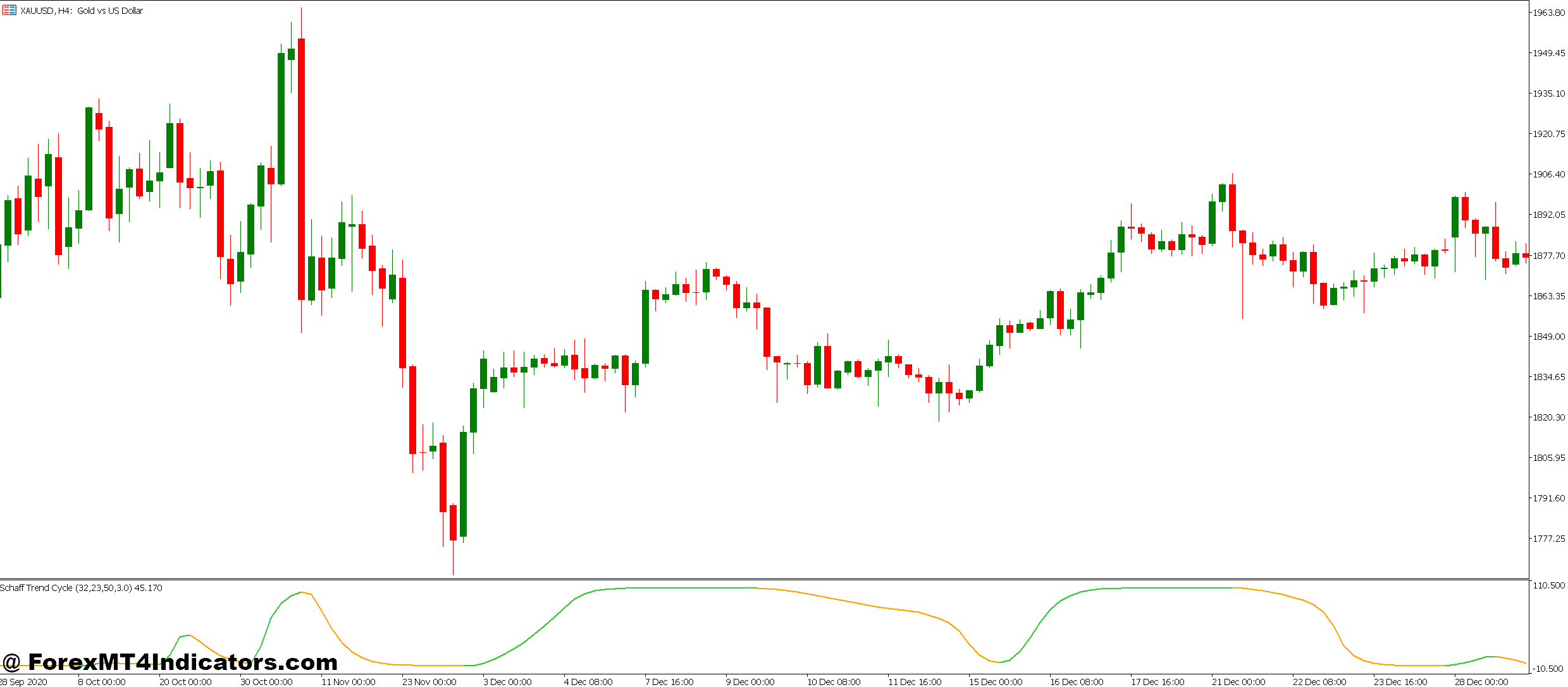 STC MT5 Indicator 1 Real Trading Applications