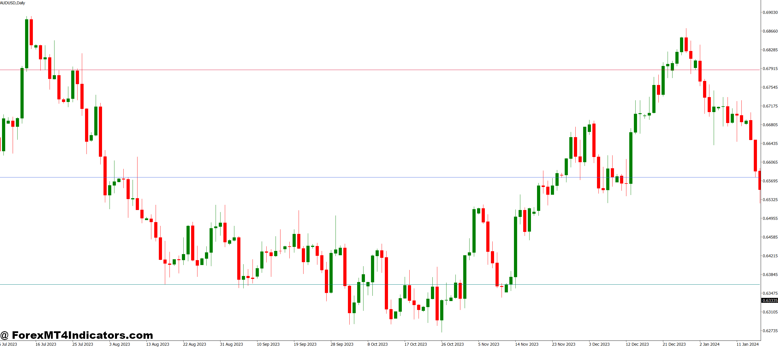 Real-World Application and Results