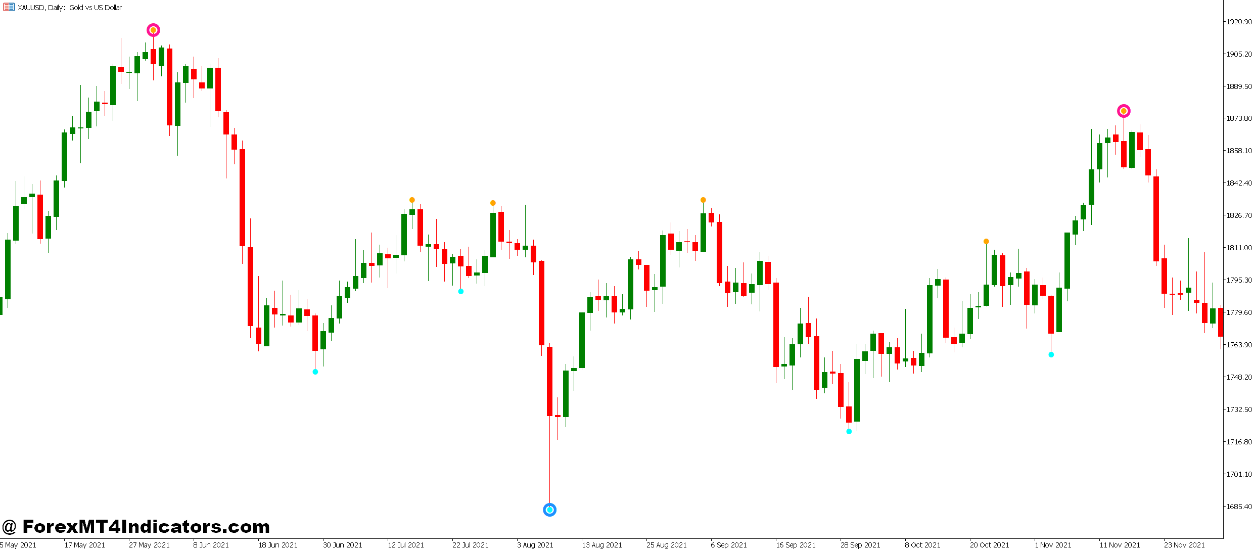 Boom and Crash MT5 Indicator 1 Real-World Application on Live Charts