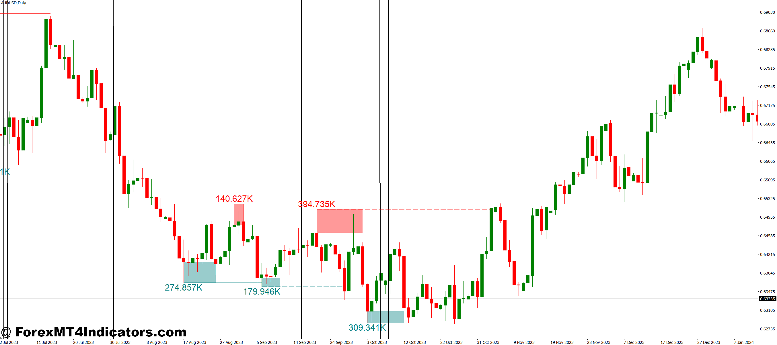Liquidity Indicator MT4 1 Real-World Trading Applications