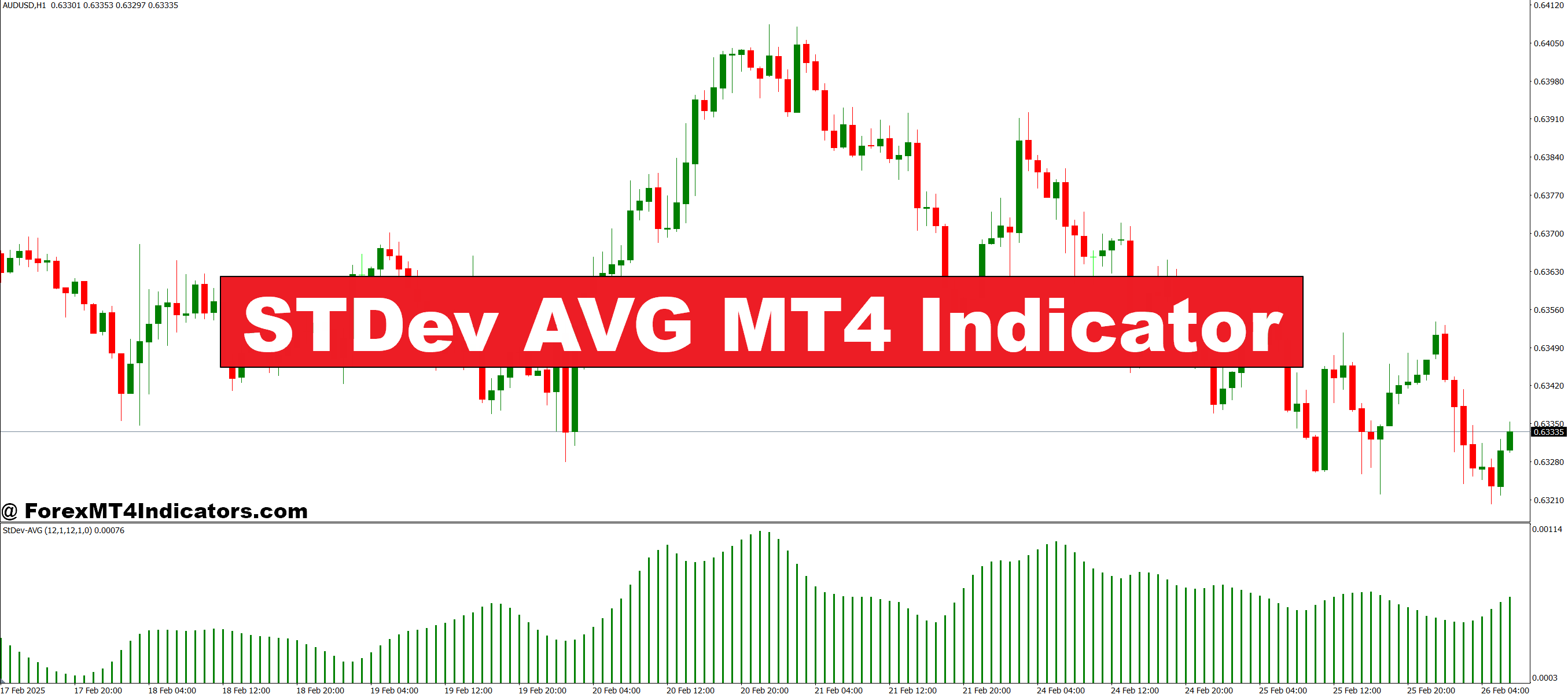 STDev AVG MT4 Indicator