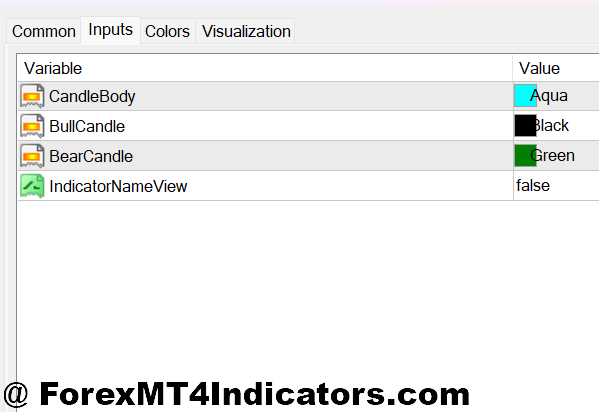 Next Candle Prediction MT4 Indicator 2 Setting Up the Tool for Different Trading Styles