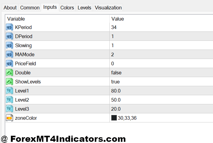 Ai MT4 Indicator 2 Settings That Actually Matter